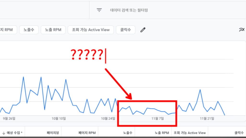 Why your AdSense revenue has plummeted