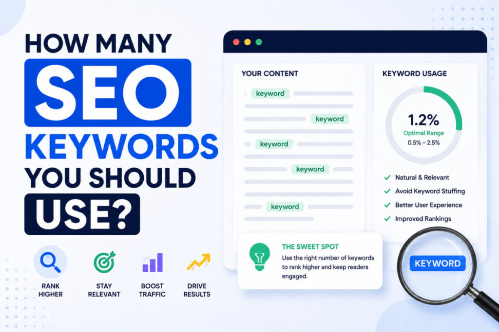 How Many SEO Keywords You Should Use?