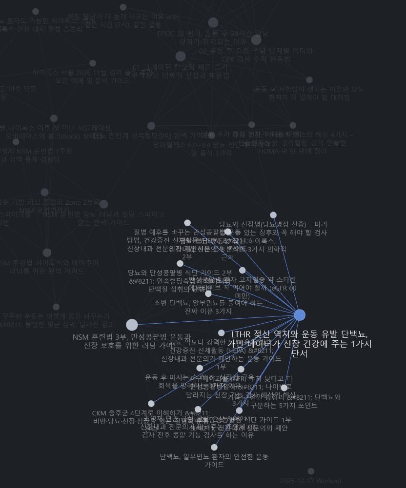 애드센스 승인까지 6개월, 롱폼 글쓰기로 얻은 것 4 옵시디언으로 구축한 의학·건강 콘텐츠 지식 그래프