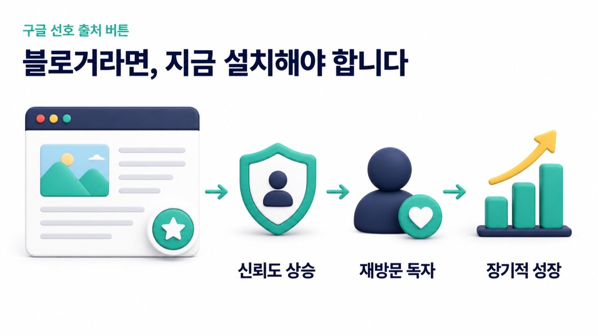 Google 선호 출처 버튼 설치가 블로거의 신뢰도 상승, 재방문 독자 확보, 장기적 성장으로 이어지는 과정